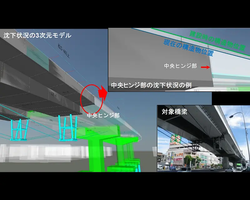 沈下状況の3次元モデル